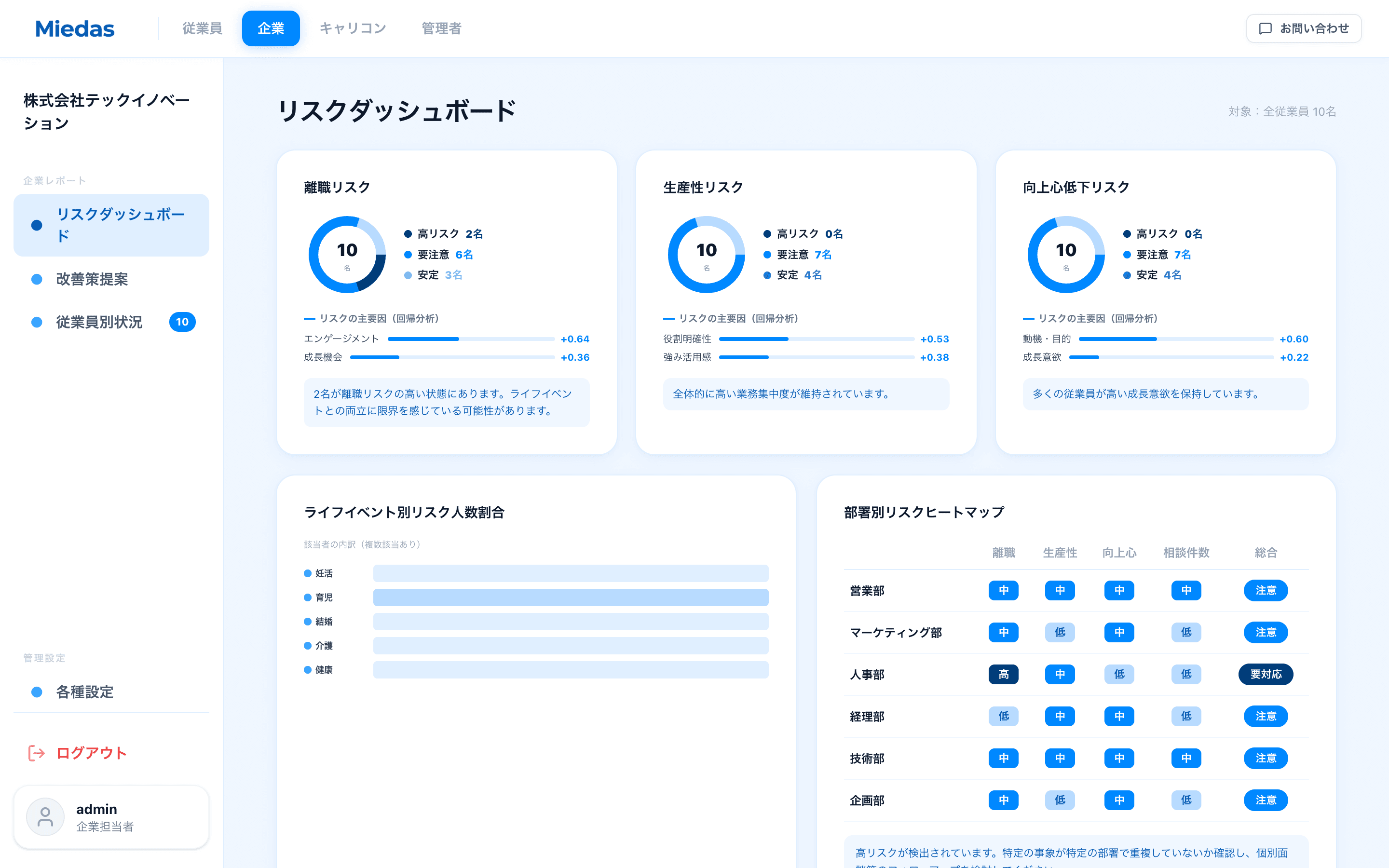 Miedas リスクダッシュボード：離職・生産性・向上心の3軸リスク、ライフイベント別・部署別ヒートマップ