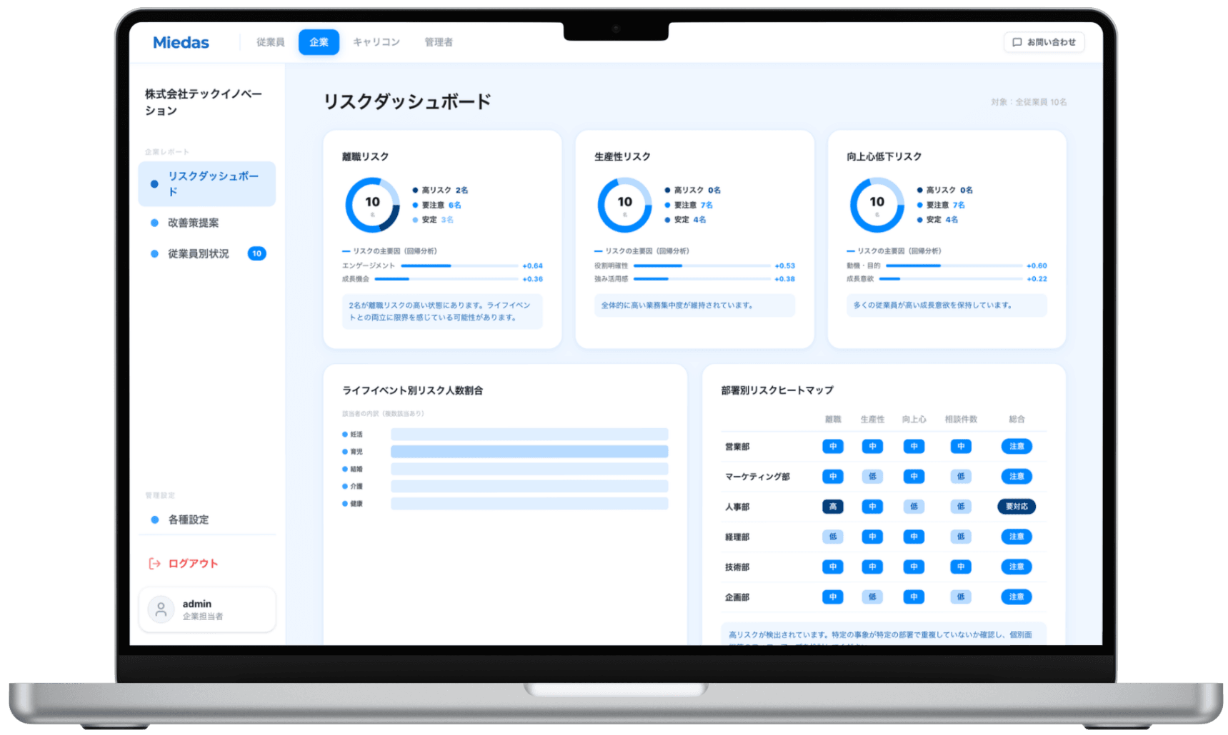 Miedas リスクダッシュボード：離職・生産性・向上心低下の3軸リスクと、部署別ヒートマップ