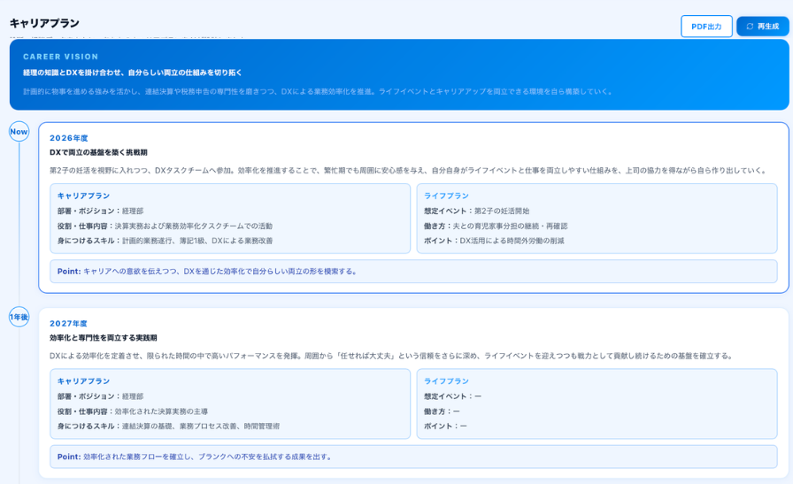 AIが生成するキャリアプラン画面