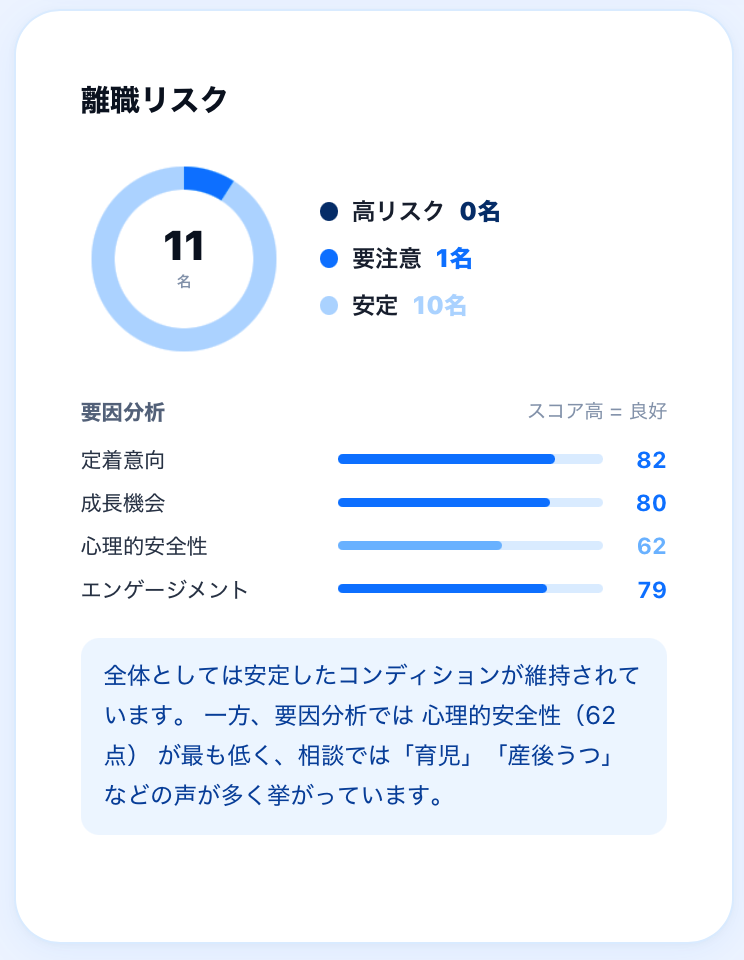 離職リスクダッシュボード